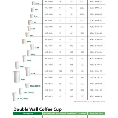 Exploring Double Wall Paper Cups: Trends and Designs for 2025