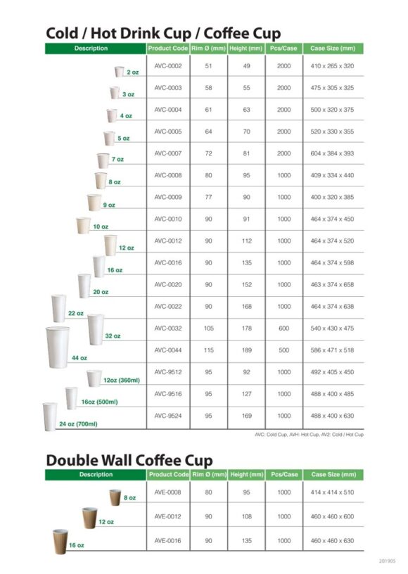 Exploring Double Wall Paper Cups: Trends and Designs for 2025